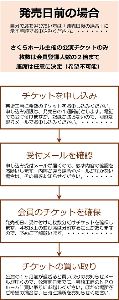 鑑賞促進事業｜NPO法人 芸術工房｜人と芸術の出会いの場を求めて